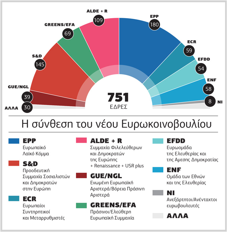 Η επόμενη ημέρα στις Βρυξέλλες