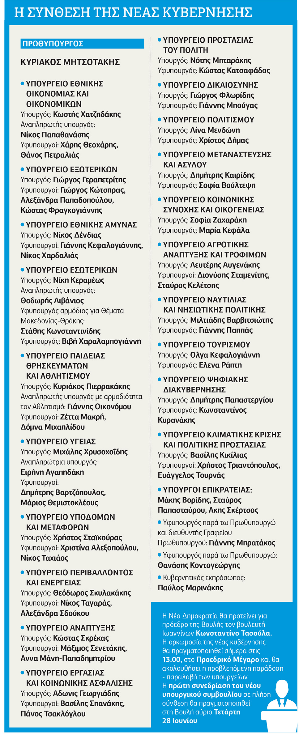 Ογκώδης, νεοφιλελεύθερη, υπό τον απόλυτο έλεγχό του