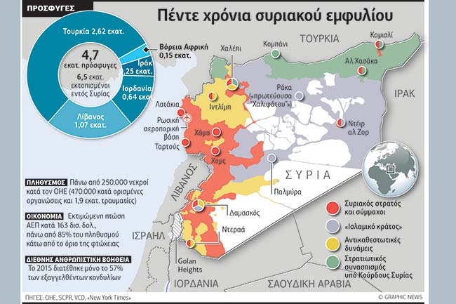 Στρωμένος με… αγκάθια  ο δρόμος προς την ειρήνη