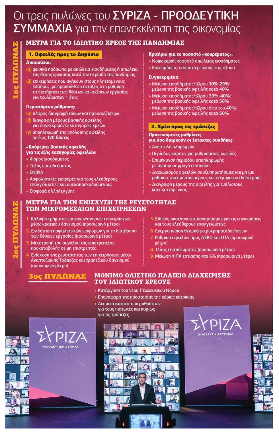 Tο βλέμμα στην κοινωνία και τη μεσαία τάξη