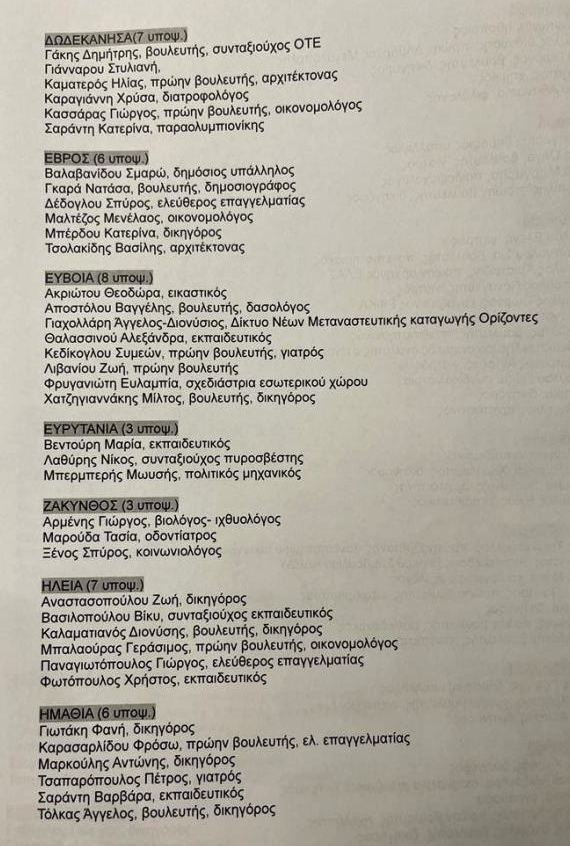 Τα πρόσωπα της πολιτικής αλλαγής του ΣΥΡΙΖΑ