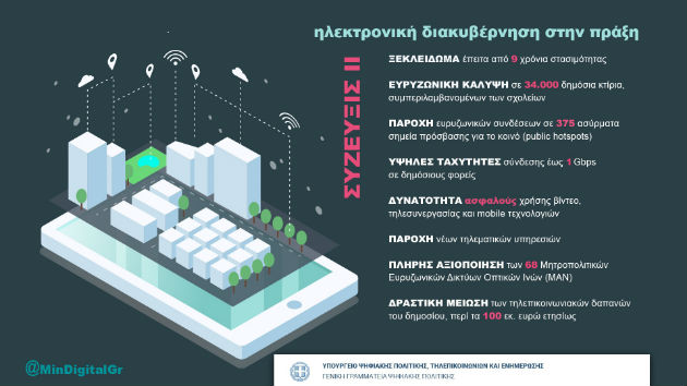 Τεχνολογική αναβάθμιση και μείωση δαπανών