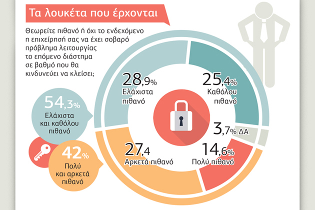 Συναγερμός από τους μικρομεσαίους