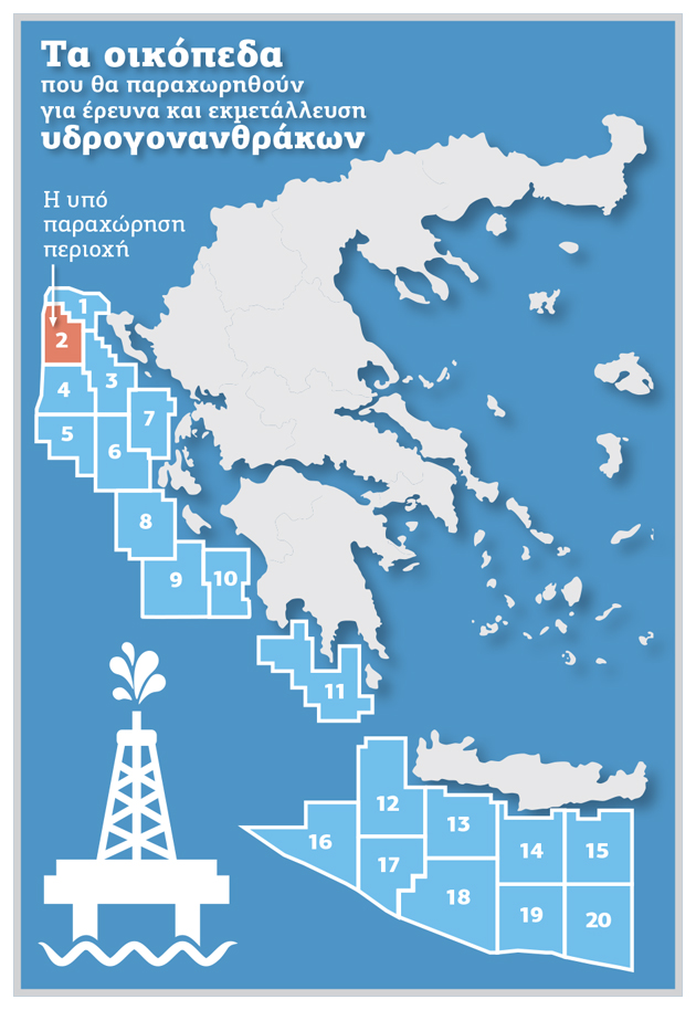 Μετά το κάρβουνο… πετρέλαιο