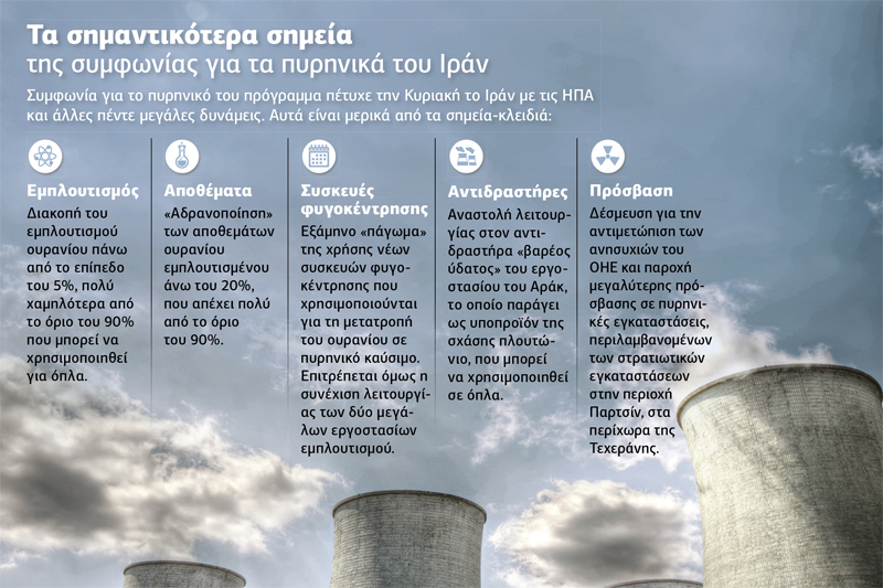 Υπογράφτηκε η συμφωνία του αιώνα!