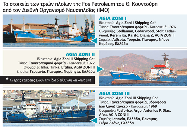 «Αναστρέψιμη η βλάβη στο οικοσύστημα»