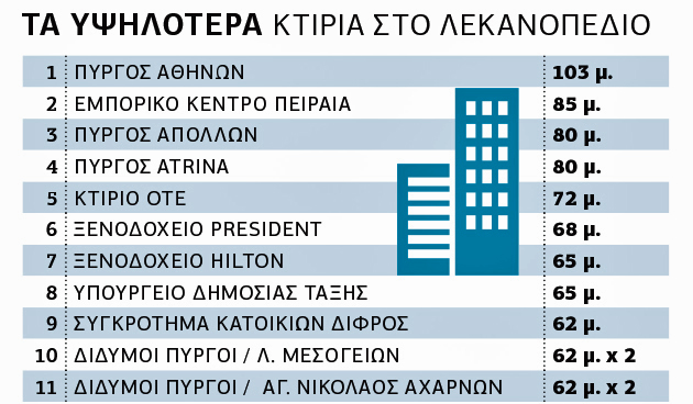 Εξι «τέρατα» με πράσινη… γαρνιτούρα