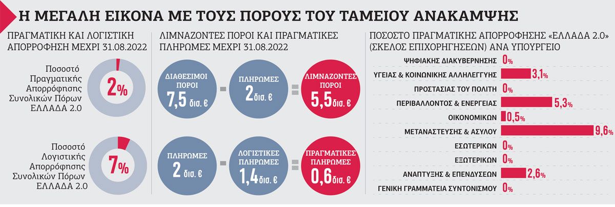 Αναπτυξιακή στρέβλωση και επικίνδυνη υστέρηση
