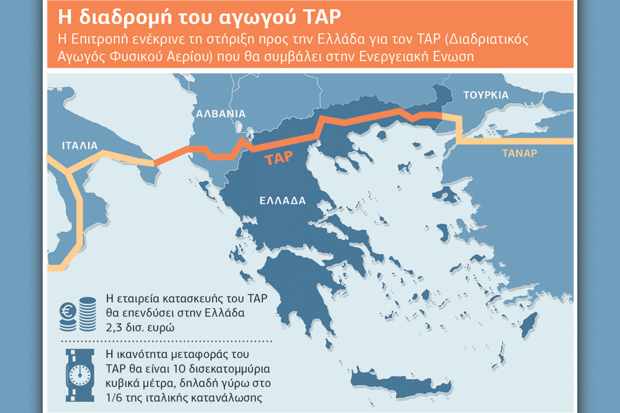 Εγκρίθηκε η κατασκευή του αγωγού TAP