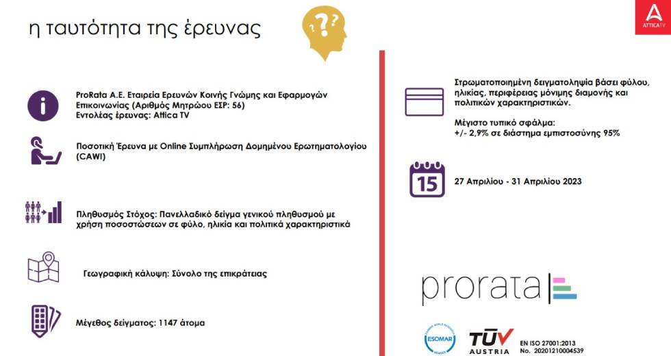 Τι θα πράξουν στην κάλπη οι ψηφοφόροι των «Ελλήνων»