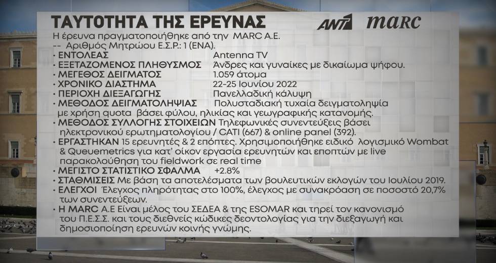 Ένας στους δύο Έλληνες δηλώνουν πως δεν θα πάνε διακοπές