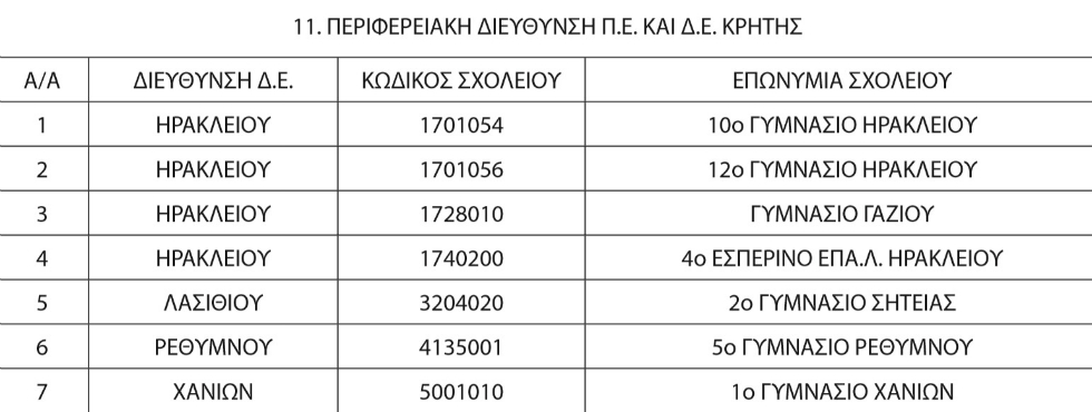 Τα σχολεία της Κρήτης που θα υποδεχτούν προσφυγόπουλα