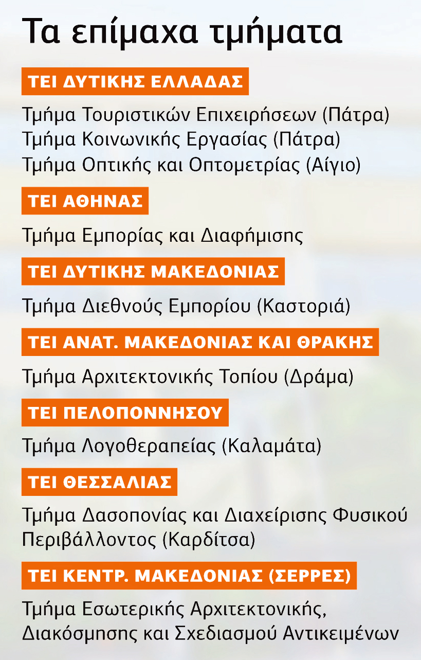 Σε λειτουργία 9 από τα 20 «μεταβατικά» τμήματα των ΤΕΙ