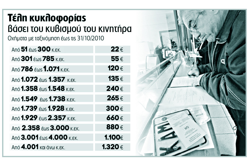 Μαζική είναι και φέτος η κατάθεση πινακίδων