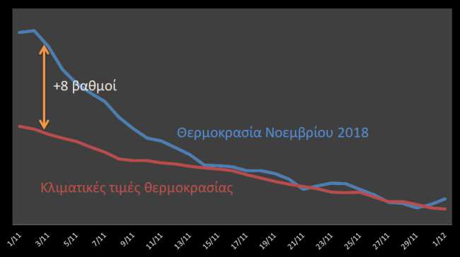 Πώς θα κινηθεί ο καιρός τον Noέμβριο