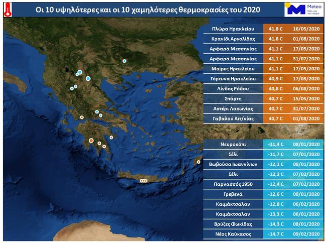 Μετεωρολογικά ρεκόρ του 2020: Οι ψηλότερες θερμοκρασίες και οι μεγάλες βροχοπτώσεις