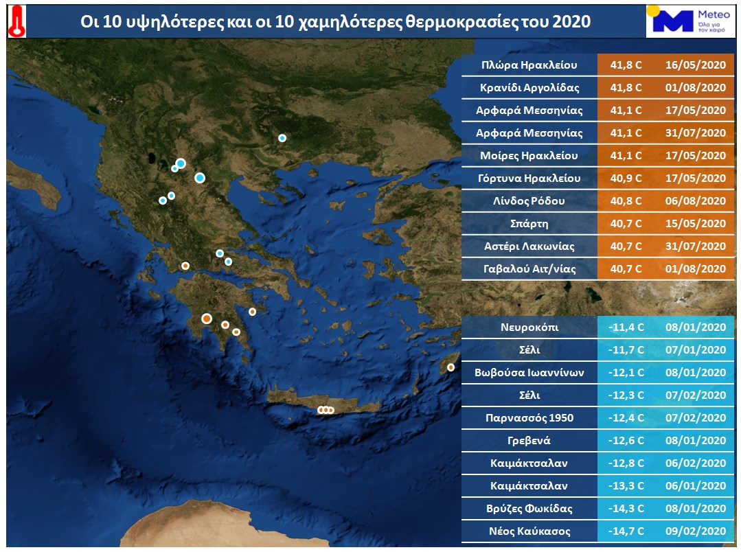 Καιρική ανασκόπηση του 2020