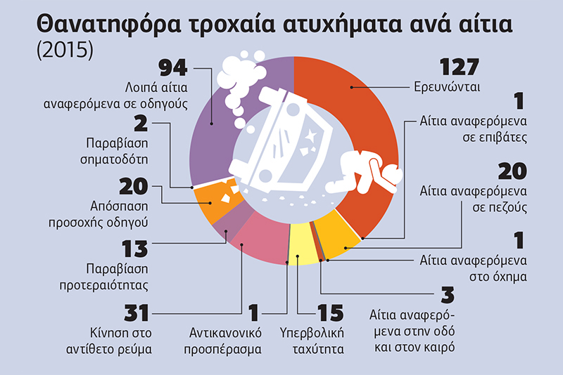 Οδηγώ και δεν σκέφτομαι κι είν’ αυτό επικίνδυνο