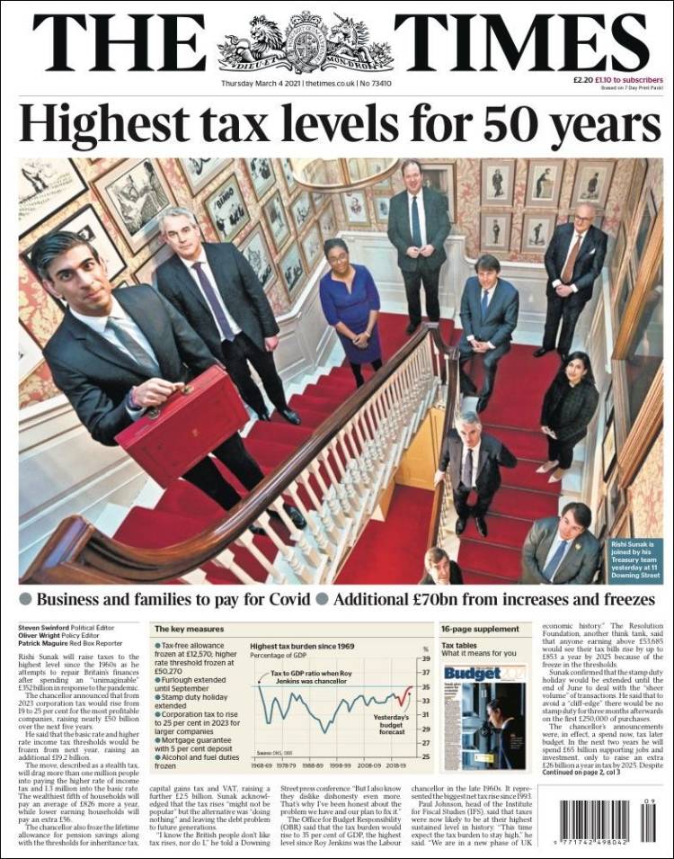 Ανασκόπηση διεθνούς Τύπου 4.3.2021