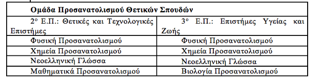 Όλες οι αλλαγές στο μηχανογραφικό στις Πανελλαδικές του 2018