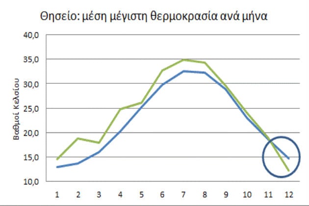 Ο ψυχρός Δεκέμβριος