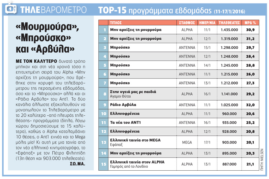 «Φοιτητές» στην ΕΡΤ-3
