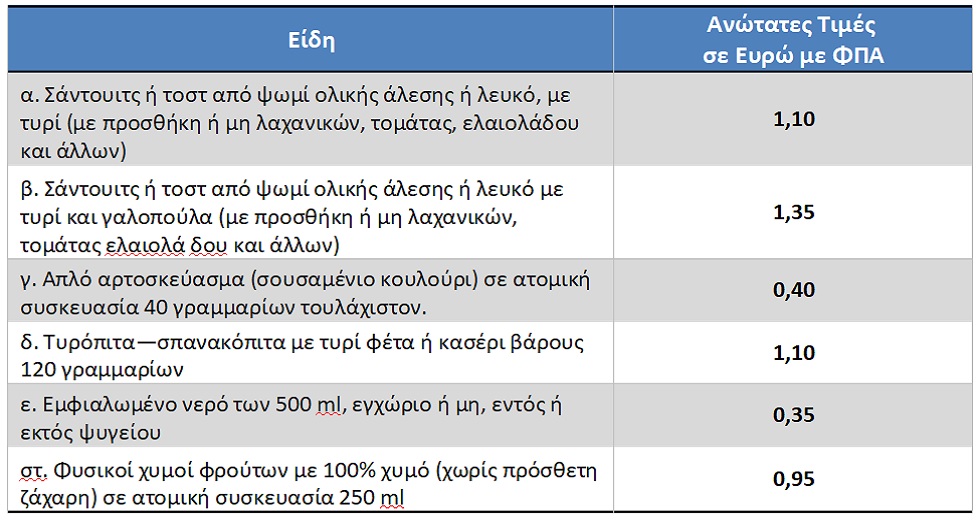 Σχολικά κυλικεία: κατάλογος ανώτατων τιμών και οδηγίες για τους διαχειριστές τους