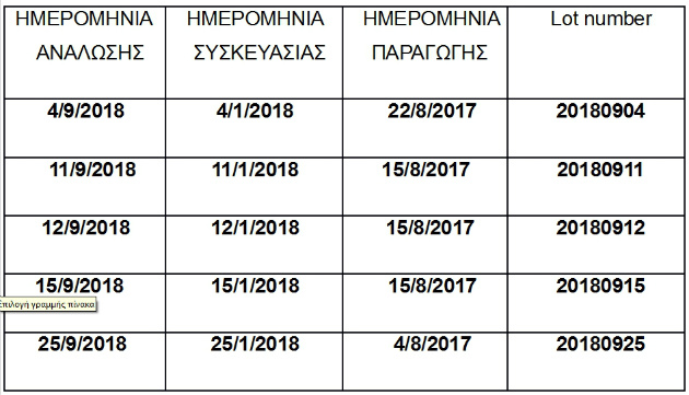Ανάκληση τυριών από τον ΕΦΕΤ