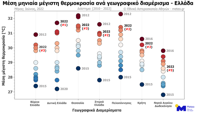 Ρεκόρ δεκαετίας άγγιξαν οι ζέστες του φετινού Ιουνίου