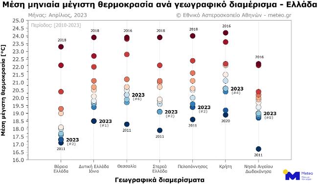 «Παγώσαμε» τον Απρίλιο