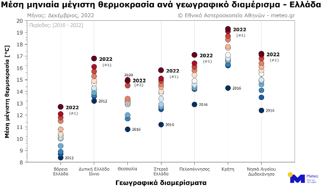 Ο Δεκέμβριος του 2022 ήταν ο πιο θερμός Δεκέμβριος από το 2010