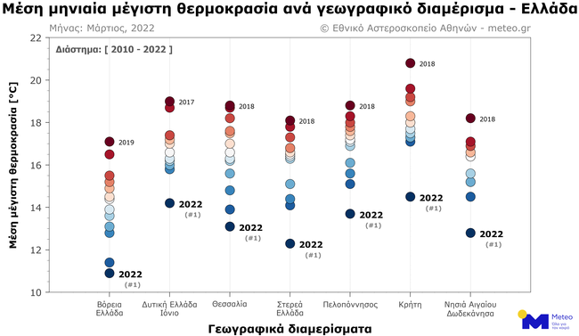 Μάρτιος, ένας από τους πιο ψυχρούς των τελευταίων 40 χρόνων