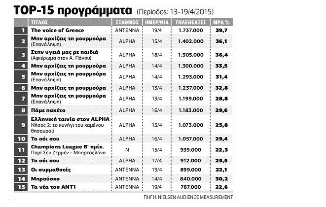 Κόντρες σε όλα