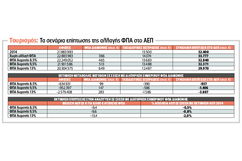 Απόφαση… αυτοκτονίας
