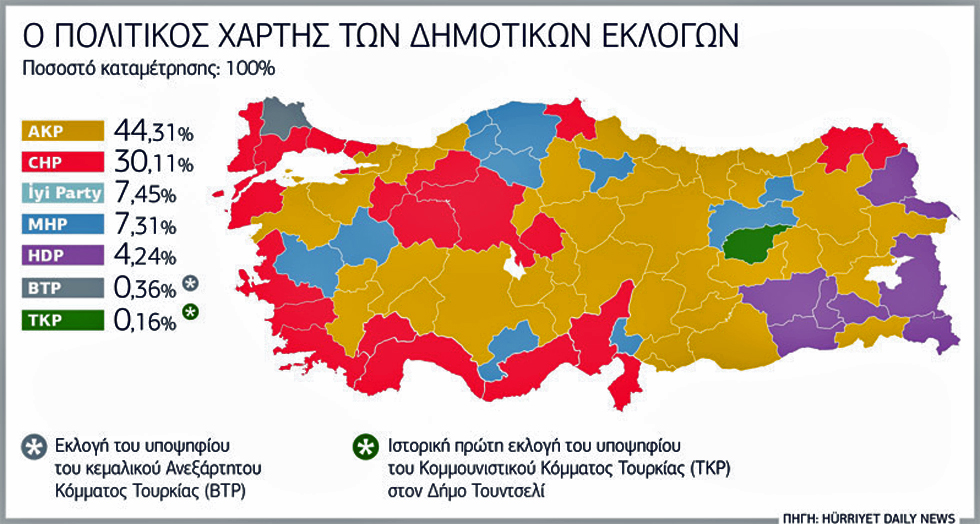 Ο Ερντογάν ρίχνει… Αγκυρα στην εξουσία, παρά τις απώλειες