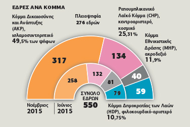 Προσεύχεται και μιλά σαν σουλτάνος