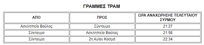 Πώς κινούνται τα ΜΜΜ παραμονή Πρωτοχρονιάς
