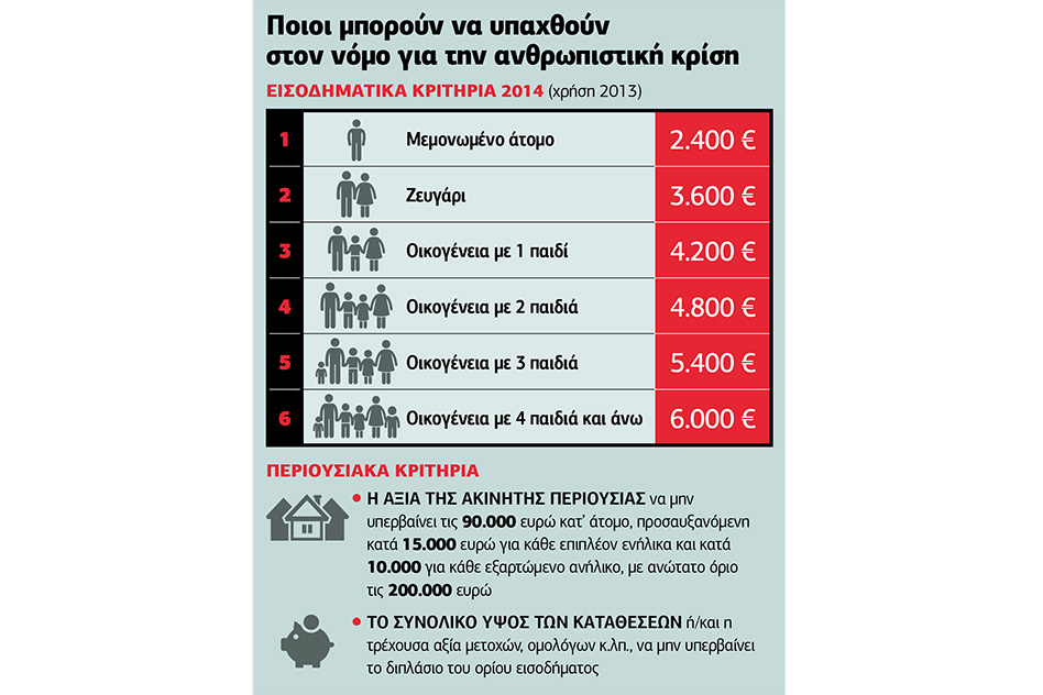 Μαζική διαγραφή οφειλών