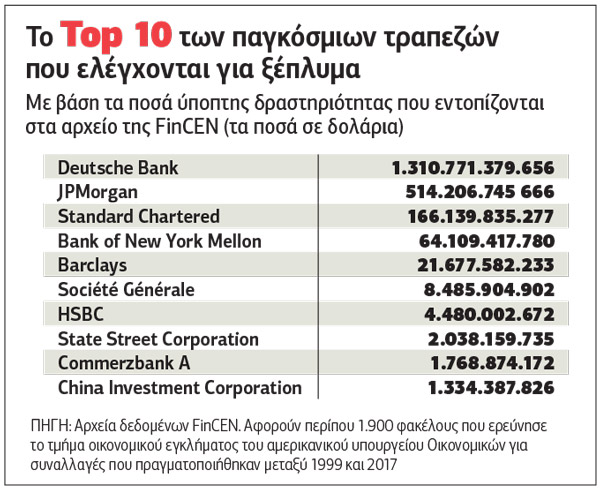 Ξέπλυμα 2 τρισ. δολαρίων από τις… εντιμότατες φίλες μας