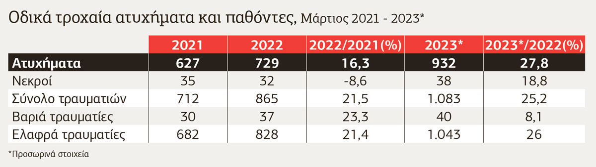 Πιείτε, τρέξτε, σκοτώστε… τελειώσατε!