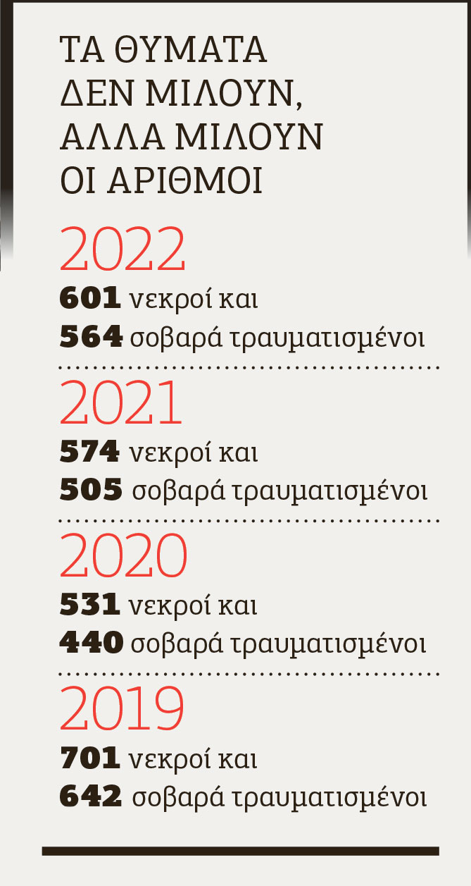 Πιείτε, τρέξτε, σκοτώστε… τελειώσατε!