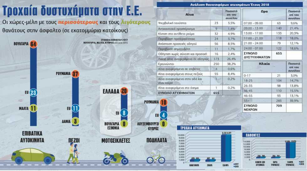 Eνα ολόκληρο χωριό ξεκληρίζεται κάθε χρόνο στους δρόμους
