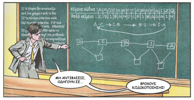 Η απαρχή των υπολογιστών