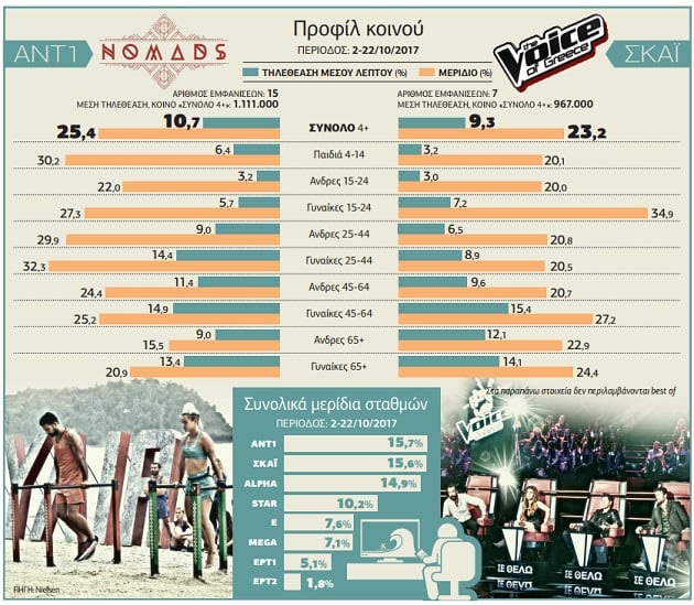 Οι (Ν)ομάδες της TV σε τάλεντ σόου και ριάλιτι