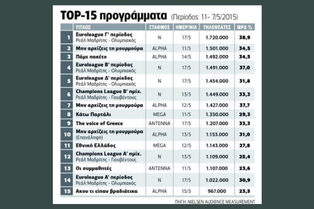 Μπάλα και… ανατροπή