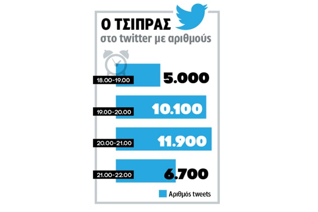 Τα τιτιβίσματα του Αλέξη