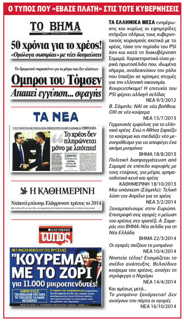 Το ελληνικό χρέος και το παιχνίδι της «κολοκυθιάς»