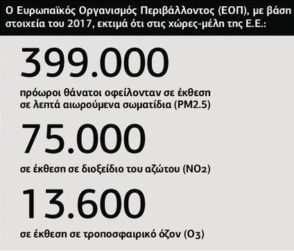 Επικίνδυνοι οι ρύποι από τα τζάκια μέσα και έξω από το σπίτι