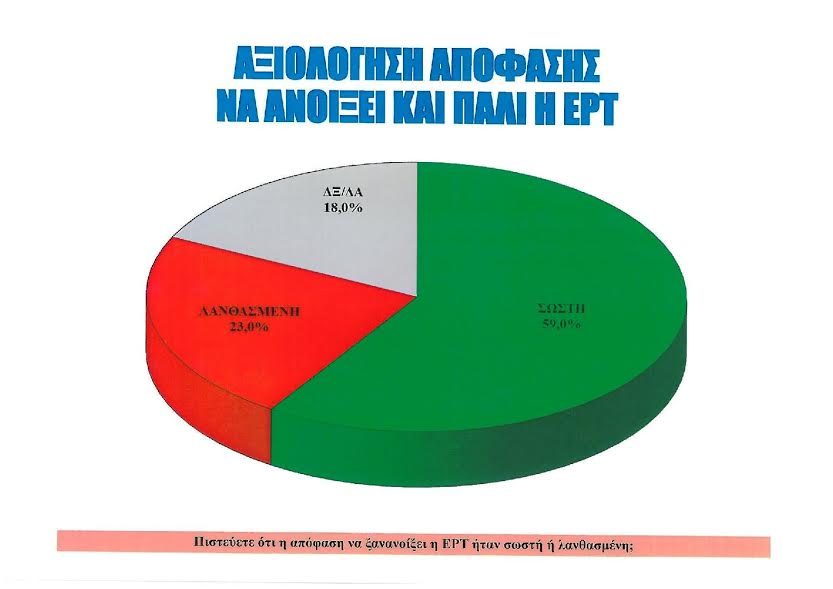 Εμπιστεύονται τη δημόσια τηλεόραση (περισσότερο)