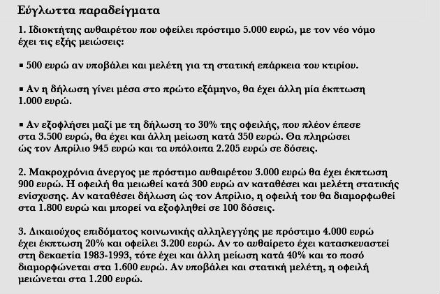 Νομιμοποίηση αυθαιρέτων με ευνοϊκότερους όρους
